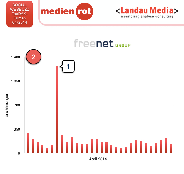 04-2014-webbuzz-freenet-02