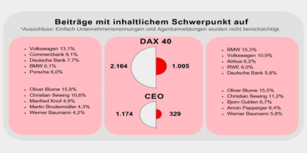 Schaubild Medienanalyse FAZ vs. SZ Landau Media 2023